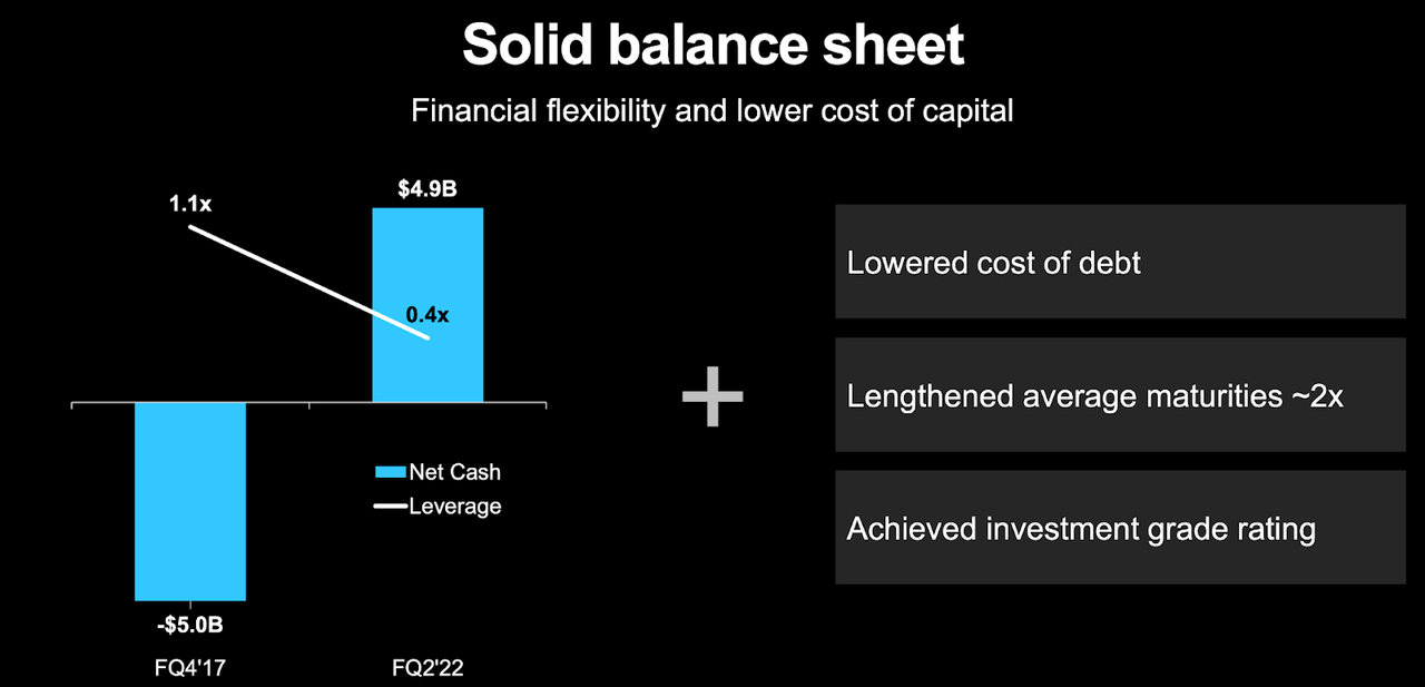 balance sheet