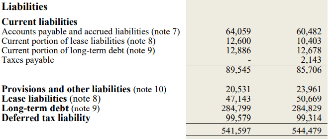 Quarterly Report