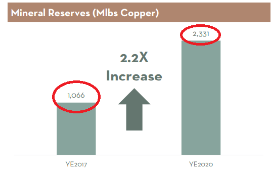 Investor Presentation