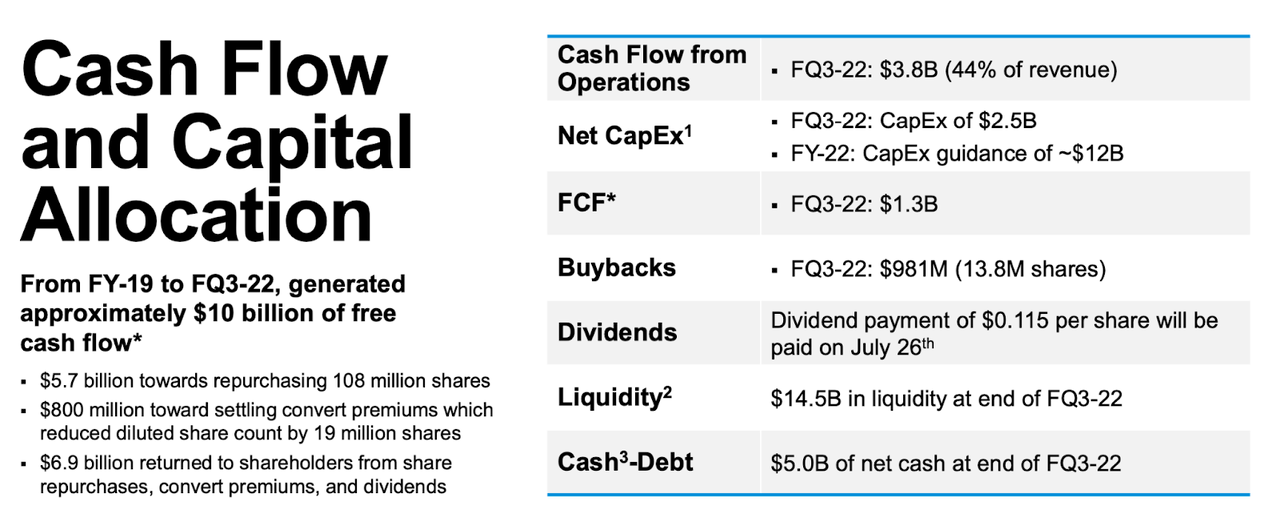 capital allocation