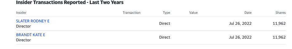 Yahoo finance of insider buying activity