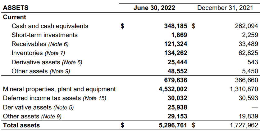 2022 Q2 report to shareholders