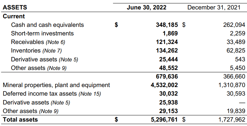 2022 Q2 Report to Shareholders