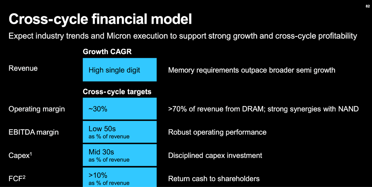 cross-cycle financial model