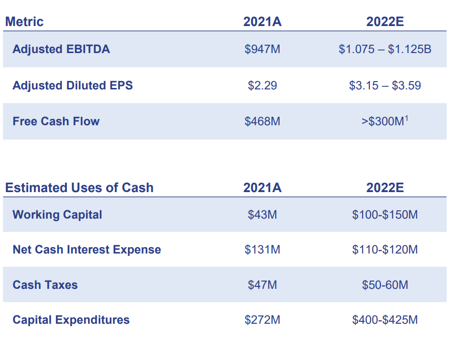 Tronox Full-year Guidance