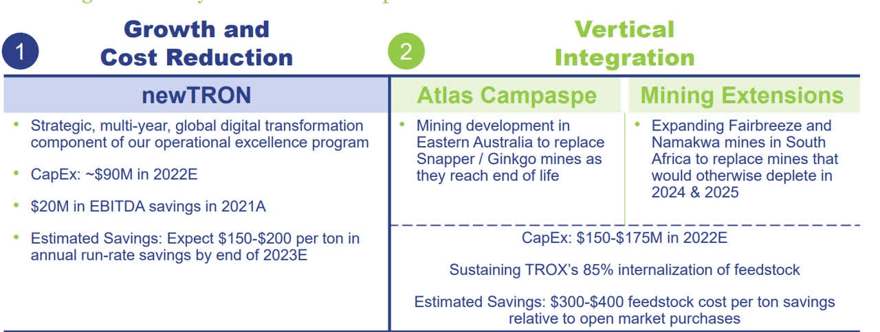 Tronox Capex Clarification