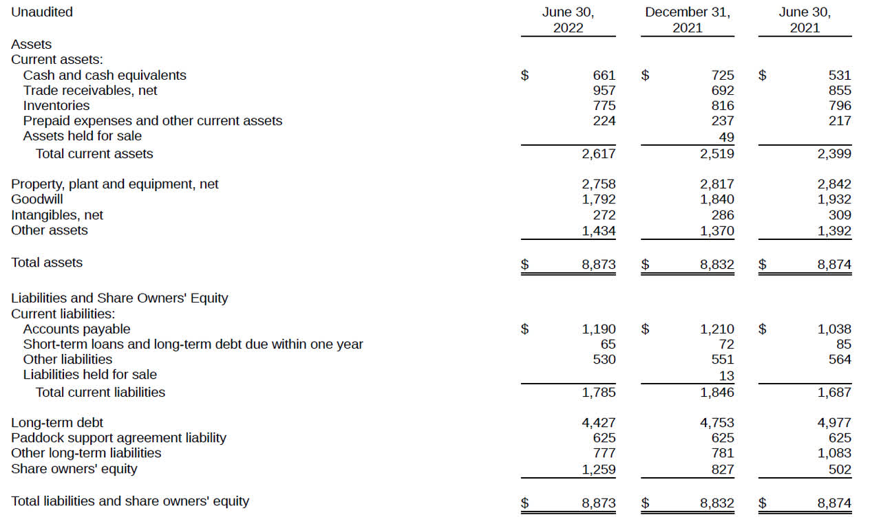 Balance Sheet