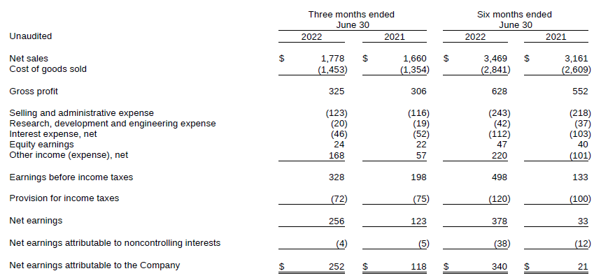 Income Statement