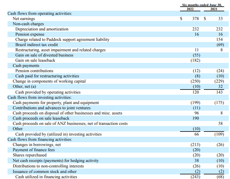 Cash Flow Statement