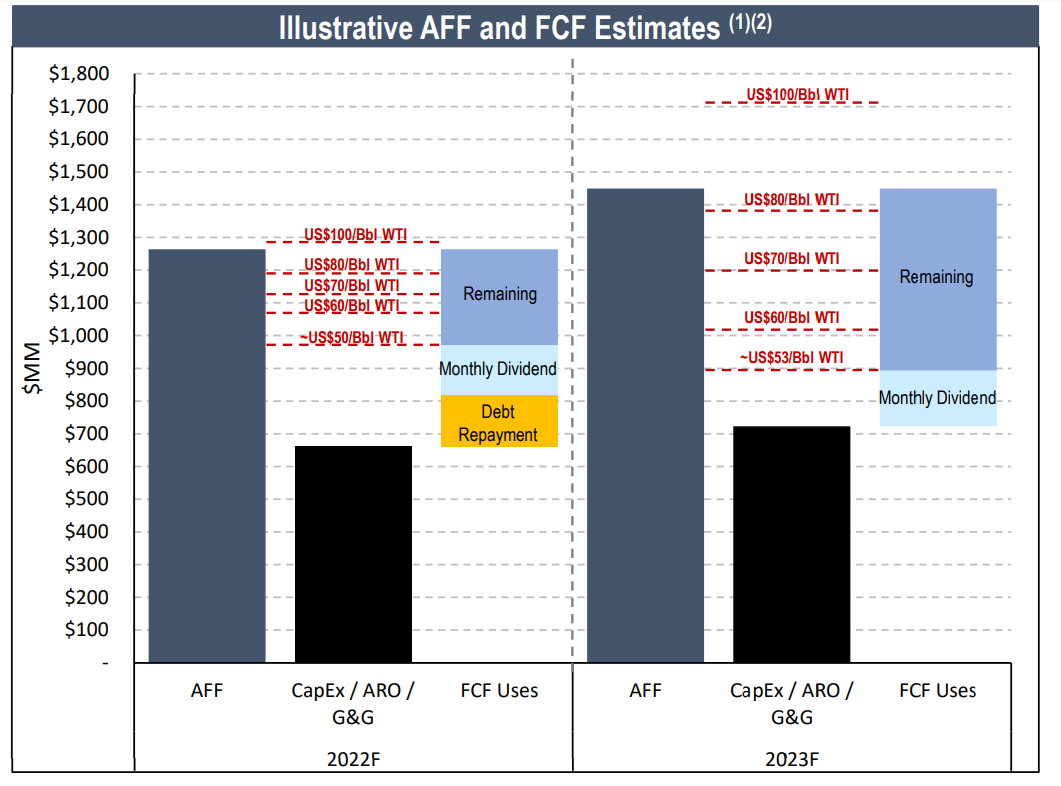 Cash Flow Breakdown