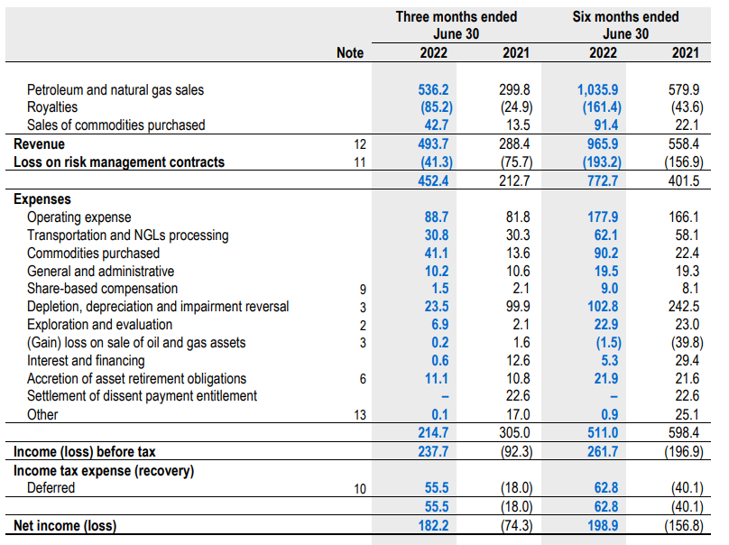 Income Statement