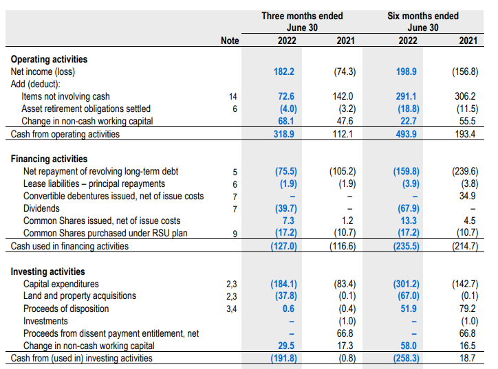 Cash Flow Statement