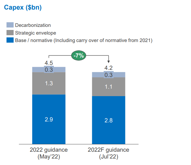 ArcelorMittal upbeat on 2023 market prospects; advances decarb