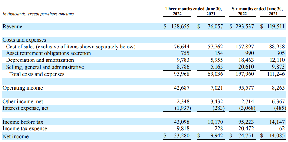 Income Statement