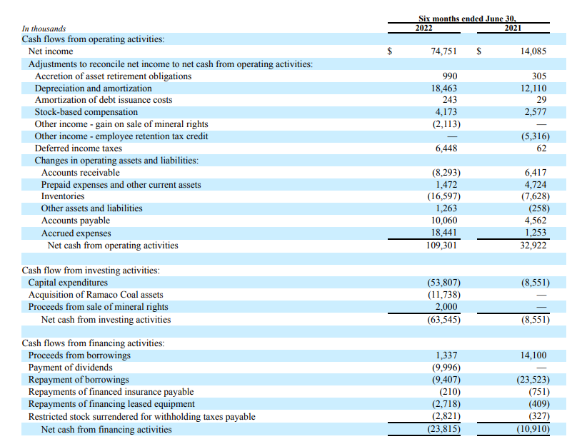 Cash Flow Statement