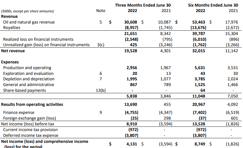 Income Statement