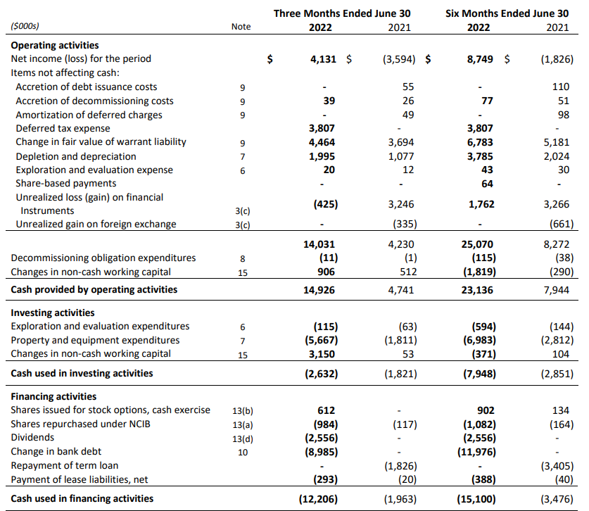 Cash Flow Statement