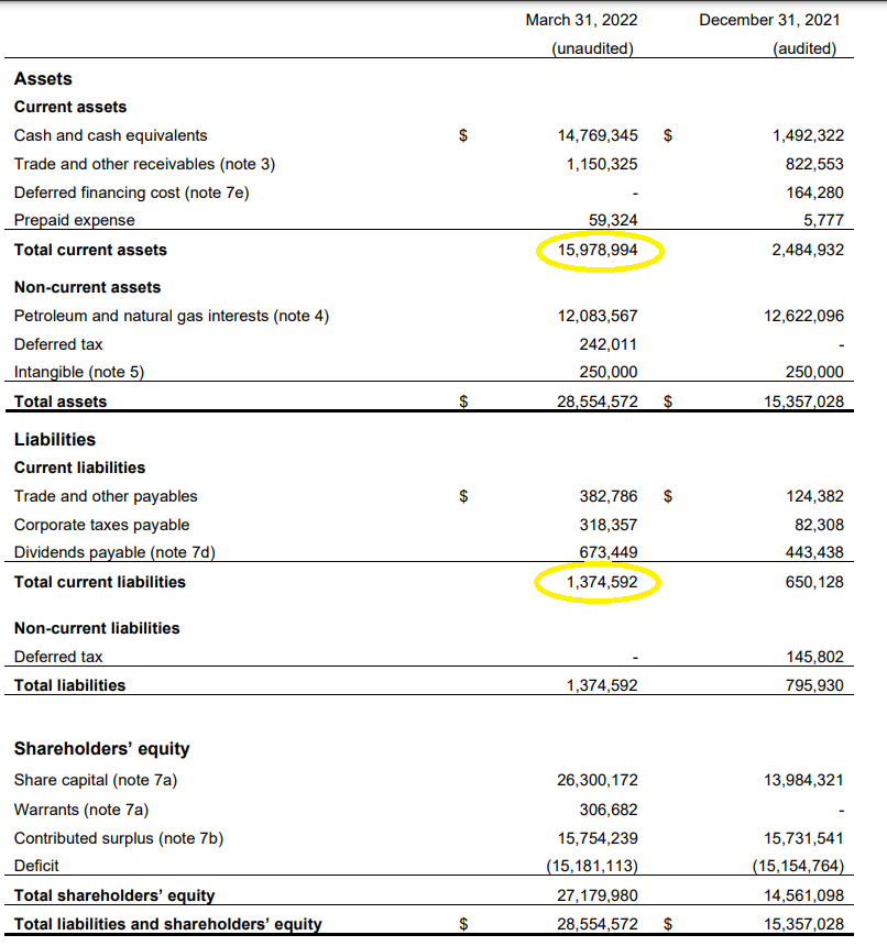 Balance Sheet