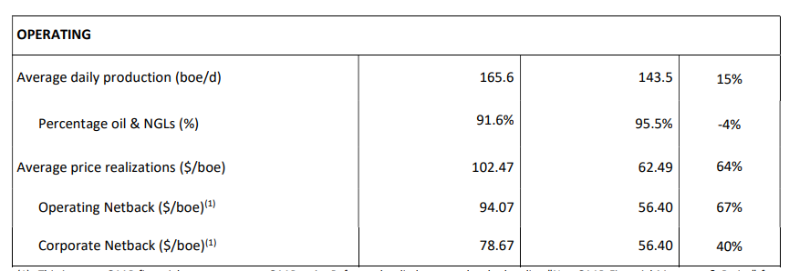 Production Rate