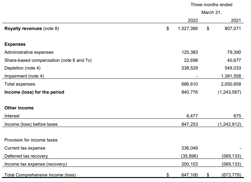 Income Statement