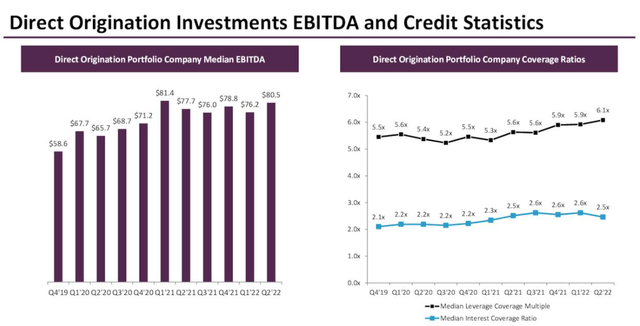FS KKR Capital direct origination investments EBITDA and credit statistics