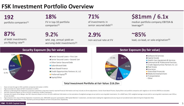 FSK investment portfolio