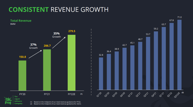 JFrog revenue growth