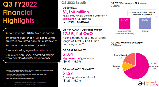 Q3FY22 EPS Highlights