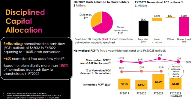 Amdocs Shareholder Returns