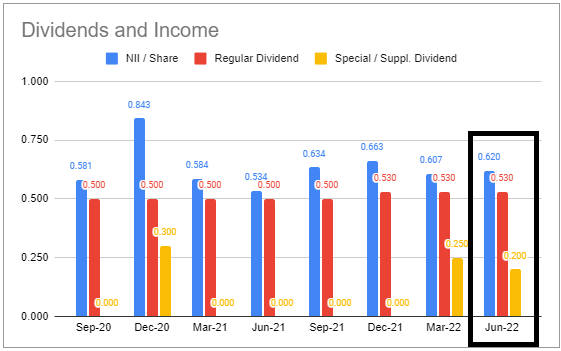 Systematic Income BDC Tool