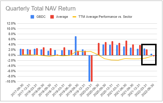 Systematic Income BDC Tool