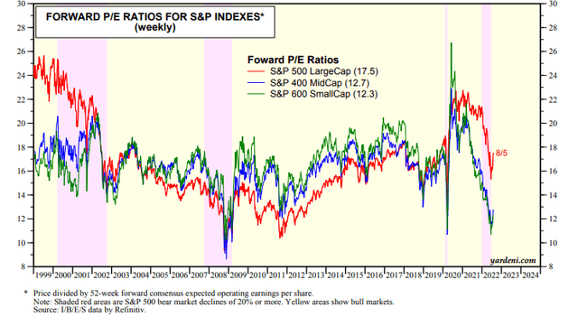 U.S. Stock Market Valuations: A Clearer Picture Post-Q2 Reporting Season