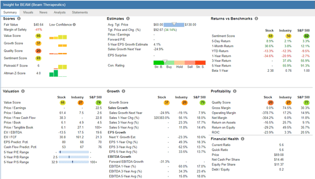 BEAM data report