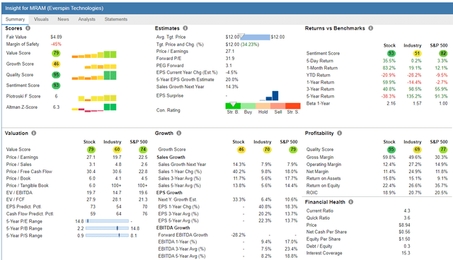 MRAM data report