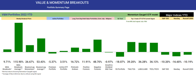 VM Breakouts portfolio returns YTD