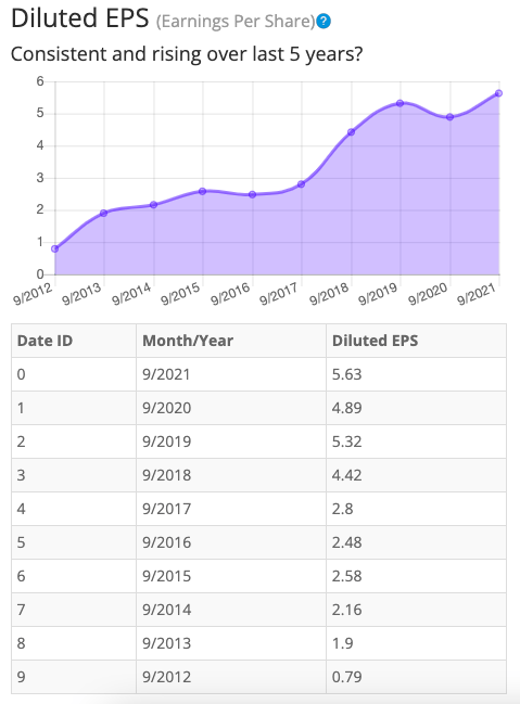 BTMA Stock Analyzer