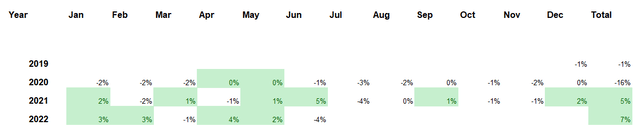 ETFs returns comparison