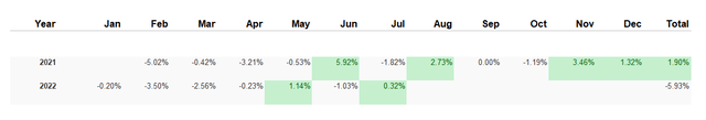 ETF returns comparison