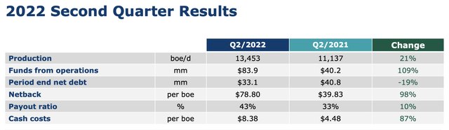 Summer/Fall 2022 Investor Presentation