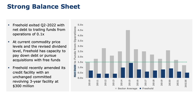 Summer/Fall 2022 Investor Presentation