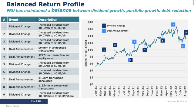 Summer/Fall 2022 Investor Presentation