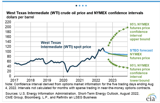 SHORT-TERM ENERGY OUTLOOK