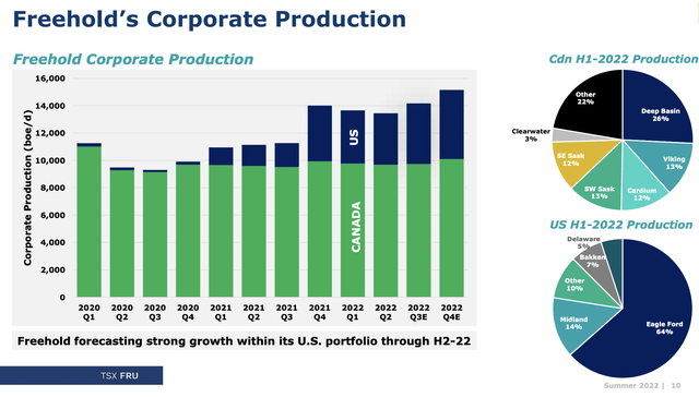 Summer/Fall 2022 Investor Presentation