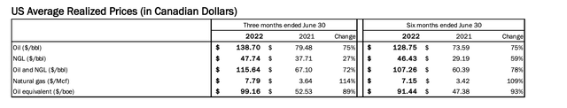 Q2 2022 Report