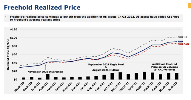 Summer/Fall 2022 Investor Presentation