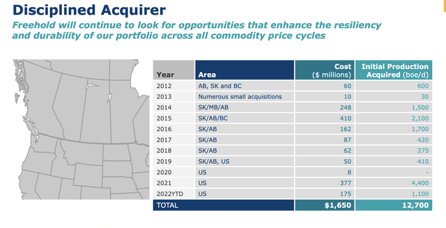 Summer/Fall 2022 Investor Presentation