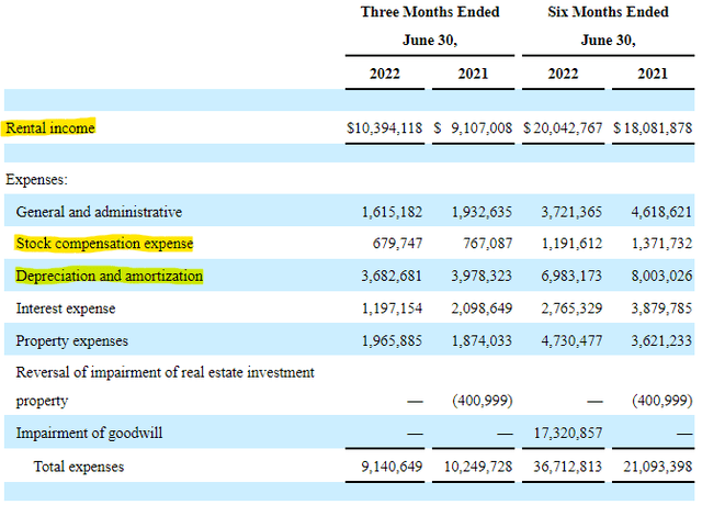 MDV preferred dividend coverage