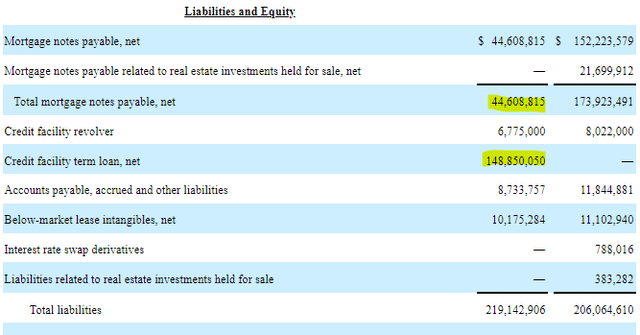 MDV debt