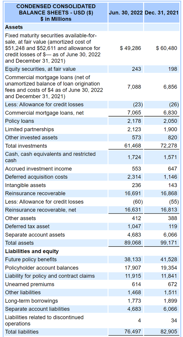 Genworth Financial q2 balance sheet