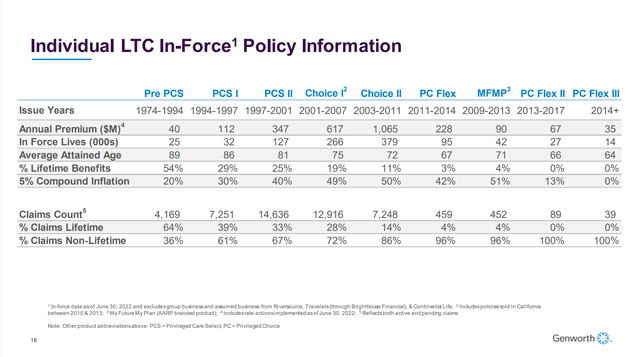 Genworth Financial LTC policyholders